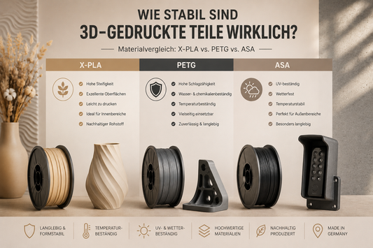 Wie stabil sind 3D-gedruckte Teile wirklich? Ein Materialvergleich von X-PLA, PETG und ASA